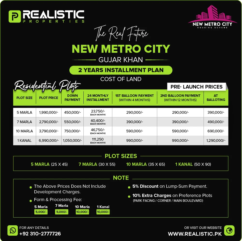 New Metro City Residential Plots Payment Plans
