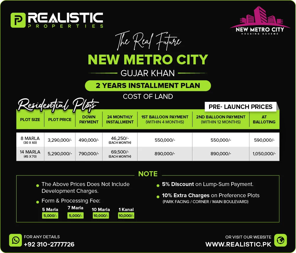 New Metro City Residential Plots Payment Plans