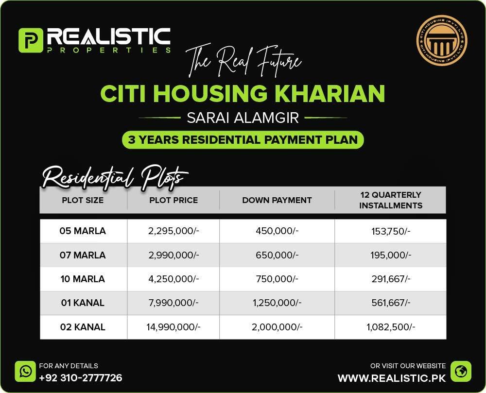 Citi Housing Kharian - sarai alamgir