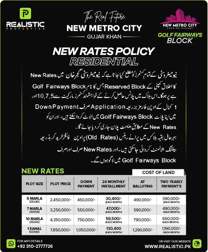 New Metro City Gujar Khan
