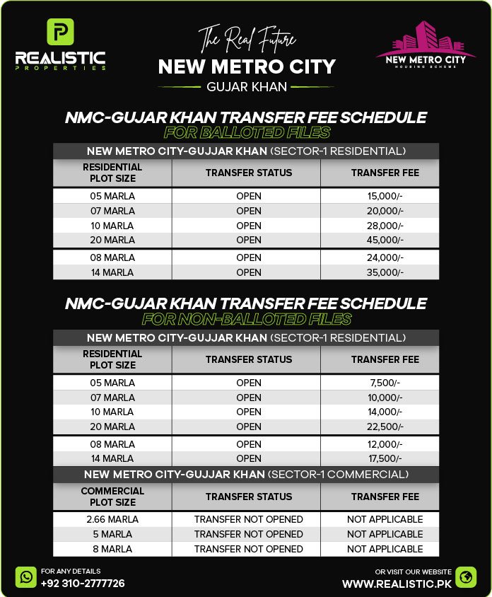 New Metro City Gujar Khan